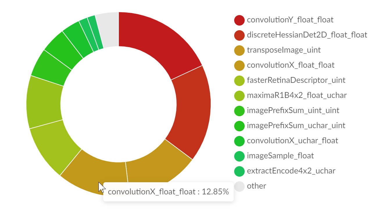 OpenCL Kernels