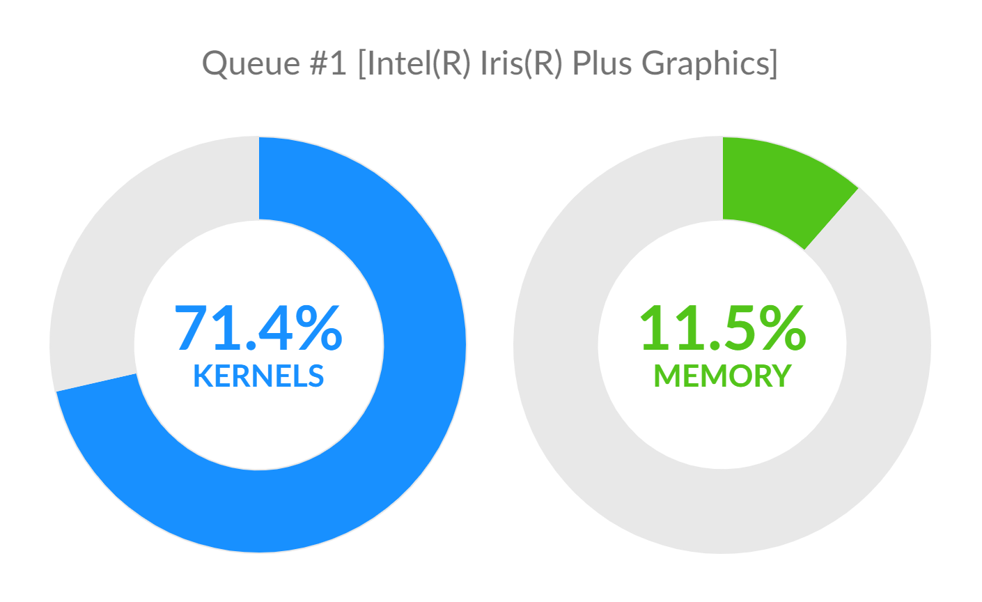 OpenCL Performance