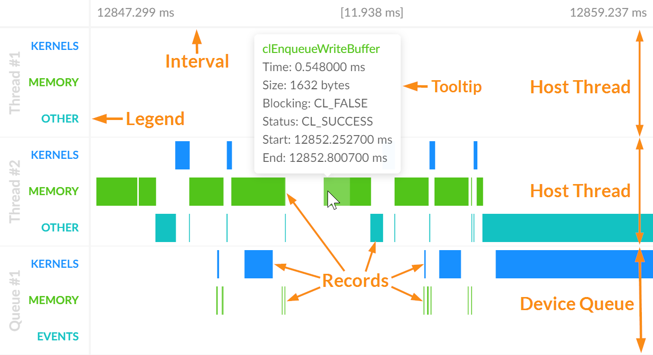 OpenCL Timeline