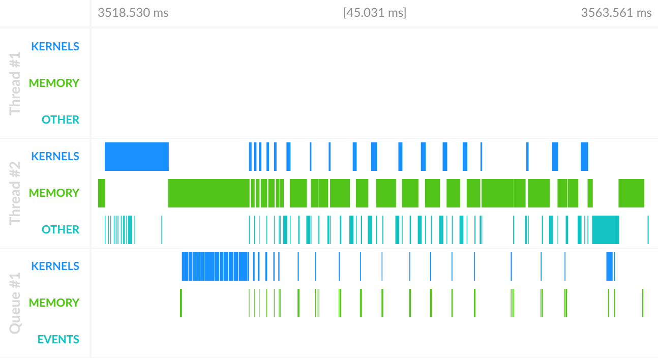 OpenCL Timeline